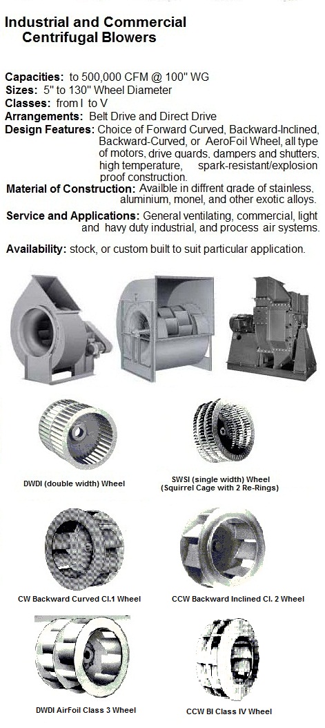 Chicago Blower Canada heavy-duty industrial process and OEM blowers and fans. Canada Blower.