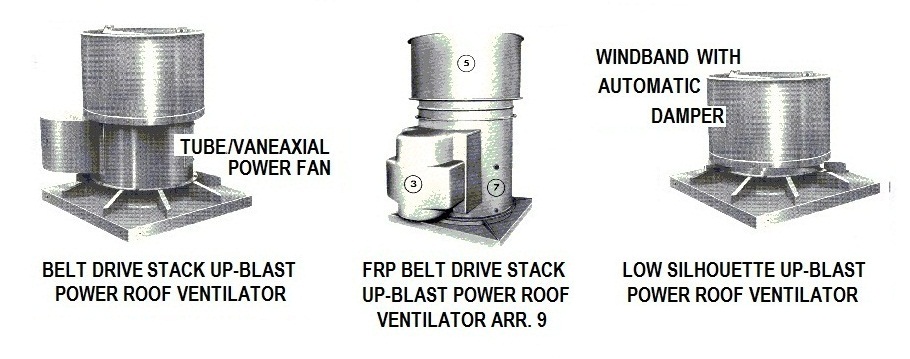 Industrial Canadian Blower upblast roof exhausters and axial power roof ventilators.